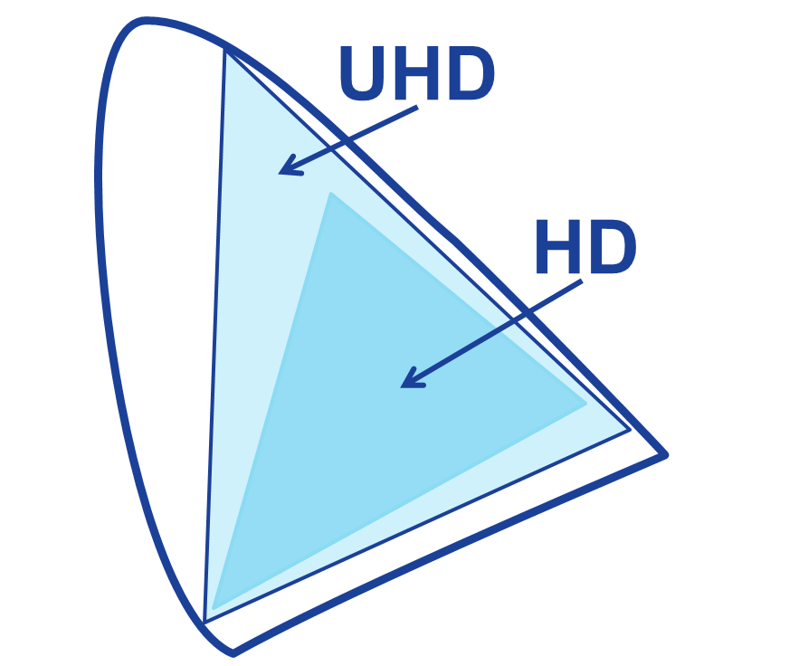 Szroka paleta kolorów w  Optoma UHD30 